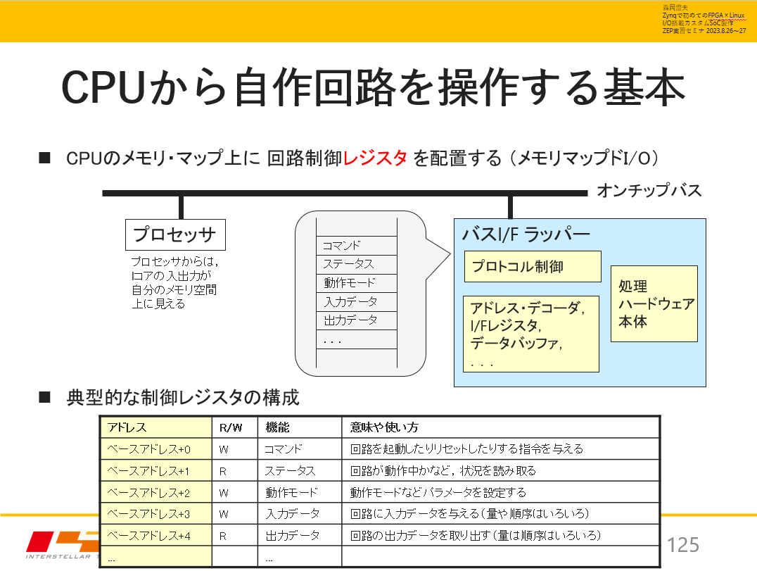 FPGA/Zynqで作るカスタム・コンピュータ・チップ