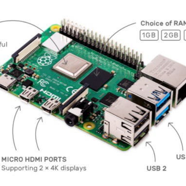 最新研究 Raspberry Pi 4のGPUプログラミング