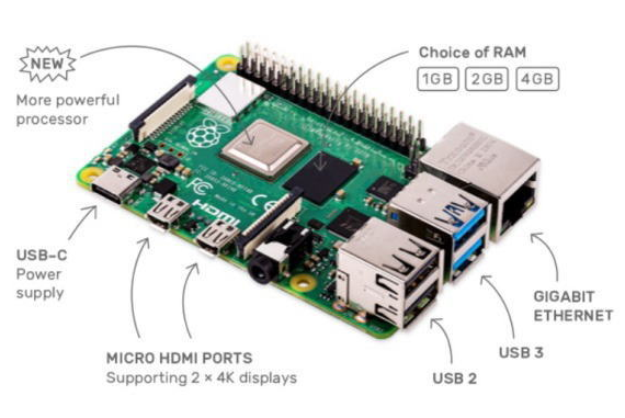 最新研究 Raspberry Pi 4のGPUプログラミング