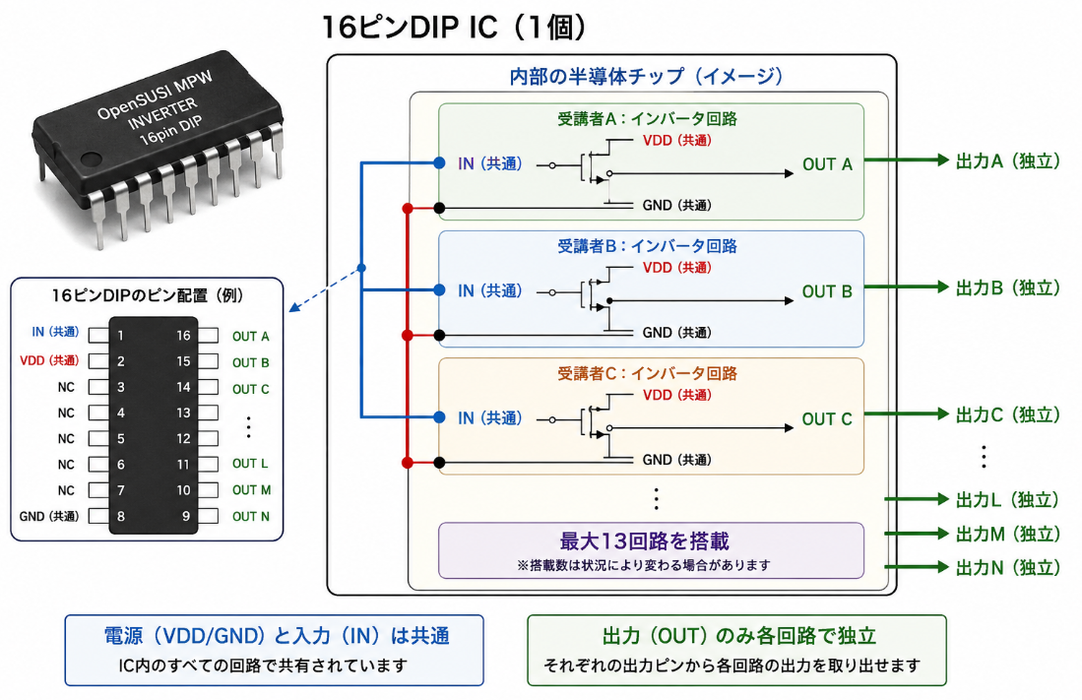 ［Handson］一緒にTapeout！教科書知識で作る世界に1つだけのIC