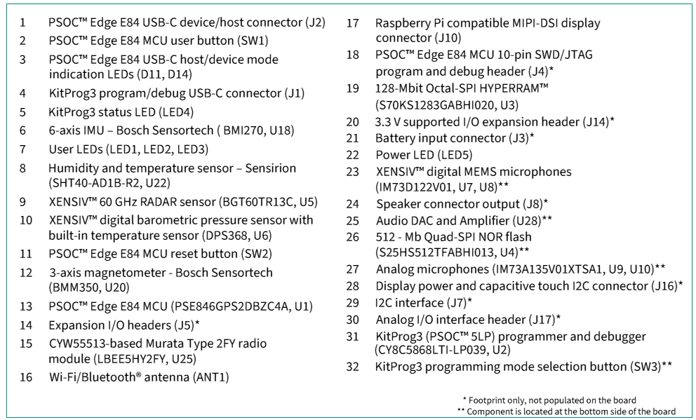 ［Webinar/data］カメラ×マイク×LCDで次世代エッジ開発！フィジカルAI時代のマイコン・プログラミング入門