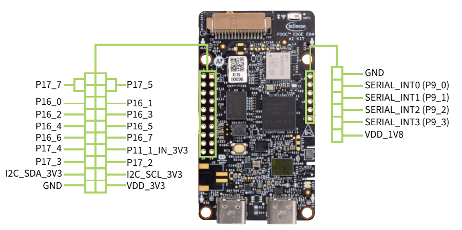［Webinar/data］カメラ×マイク×LCDで次世代エッジ開発！フィジカルAI時代のマイコン・プログラミング入門
