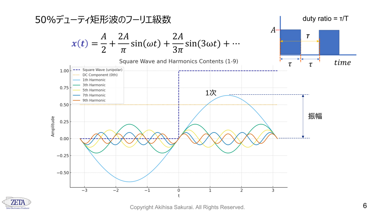 ［VOD］プリント基板と電子回路のEMC 実践ノウハウ100【第1版・リピート学習割引】
