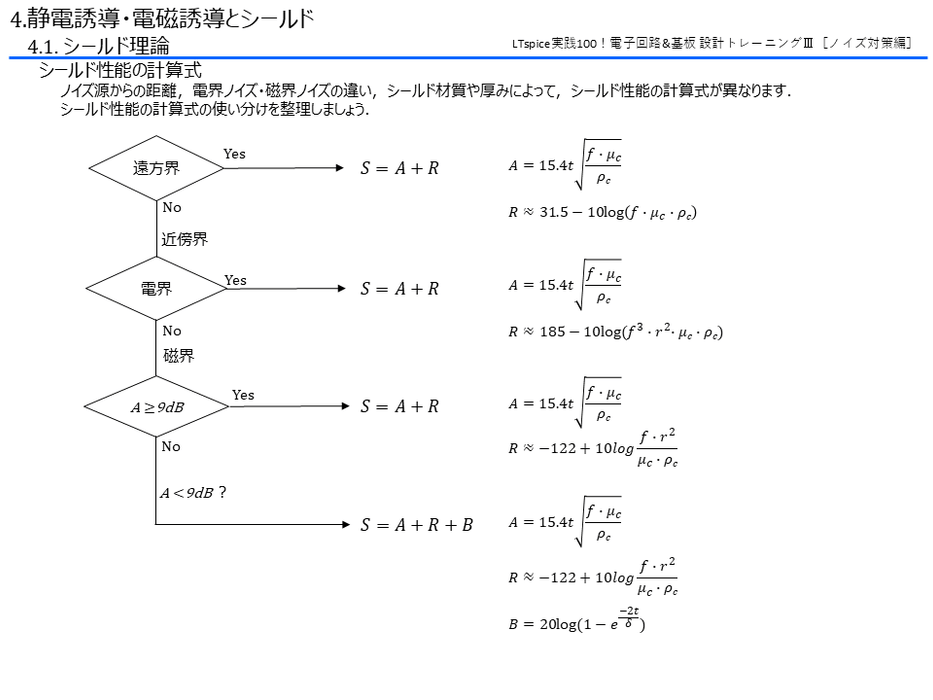 ［Training/data］LTspice実践100！電子回路&基板 設計トレーニングⅢ【ノイズ対策編】
