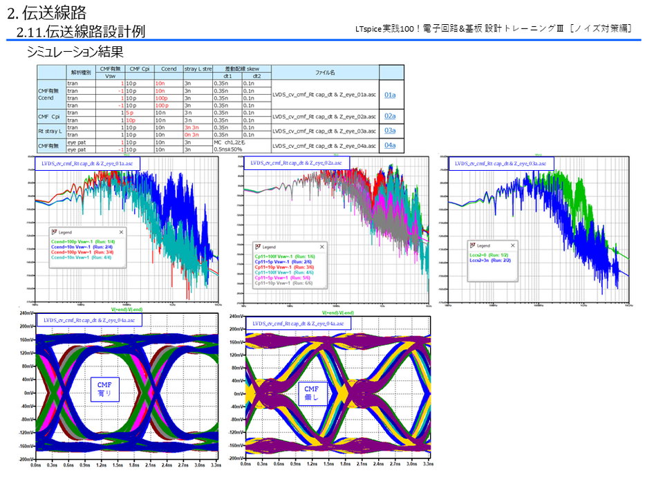［Training/data］LTspice実践100！電子回路&基板 設計トレーニングⅢ【ノイズ対策編】