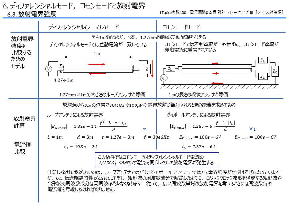［Training/data］LTspice実践100！電子回路&基板 設計トレーニングⅢ【ノイズ対策編】