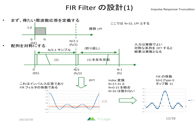 ［VOD/data］Arm M4/M7/DSP×500MHz！STM32H7ハイスペック計測通信Module開発【セミナ受講者限定】