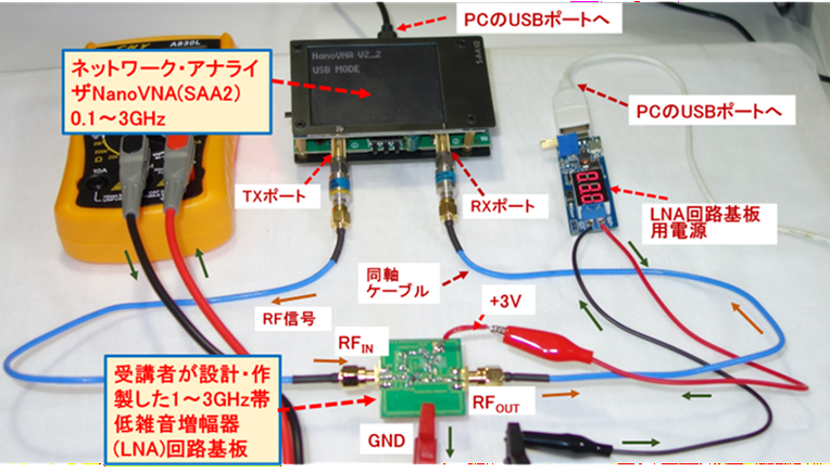 ［Webinar/KIT/data］3GHzベクトル・ネットアナ付き！RF回路シミュレーション＆設計・測定入門（’26/27年版）