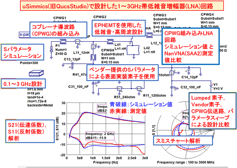 ［Webinar/KIT/data］3GHzベクトル・ネットアナ付き！RF回路シミュレーション＆設計・測定入門（’26/27年版）