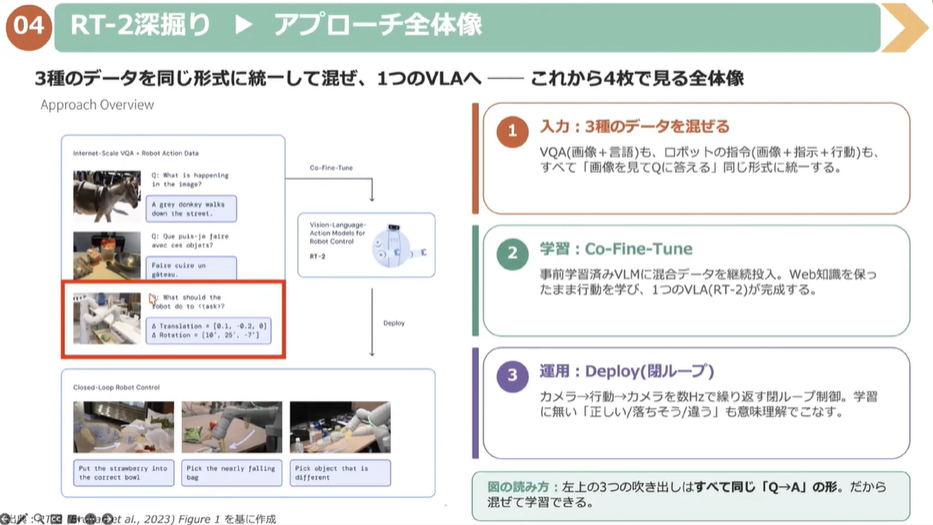［VOD］フィジカルAI時代のE2E自動運転＆ロボティクス最新技術
