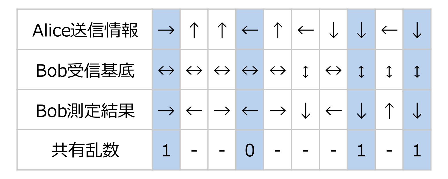［VOD/data］GPU/CPU/量子コンピュータによるサイバーセキュリティ実践プログラミング