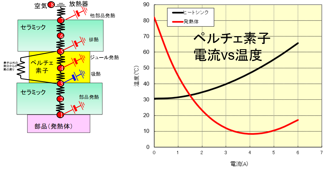 ［Tool］熱設計スピード・ナビゲータ Thermocalc