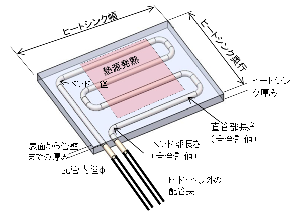 ［Tool］熱設計スピード・ナビゲータ Thermocalc