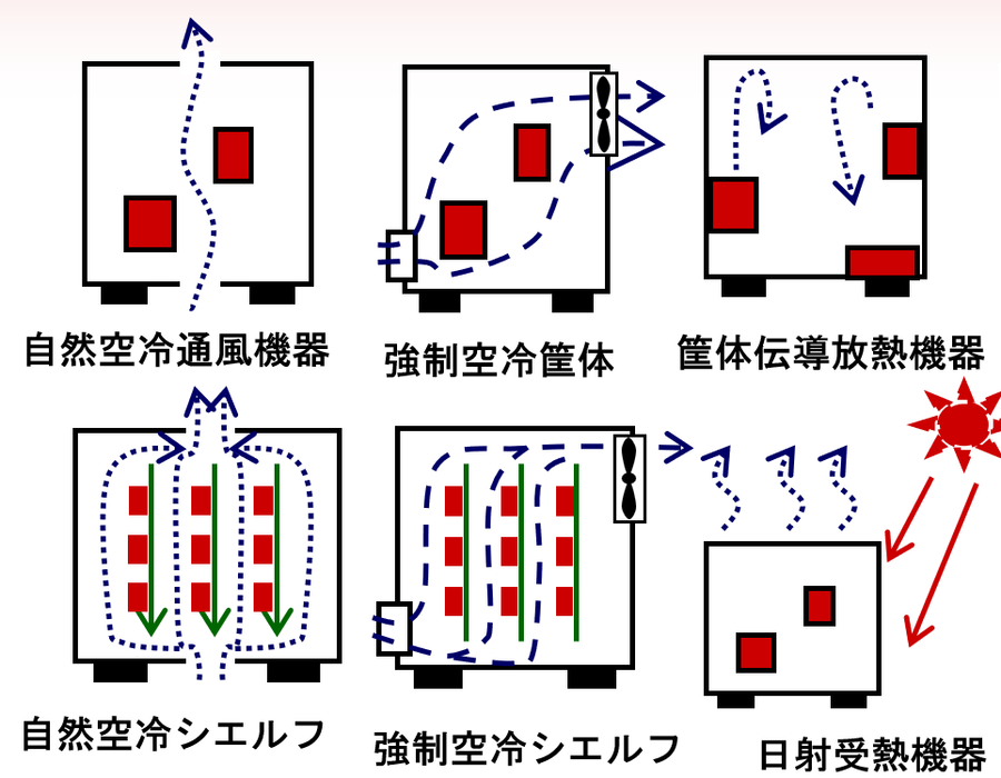 ［Tool］熱設計スピード・ナビゲータ Thermocalc