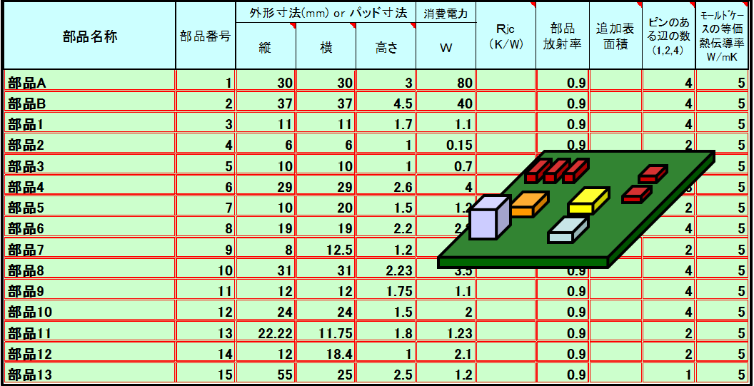 ［Tool］熱設計スピード・ナビゲータ Thermocalc