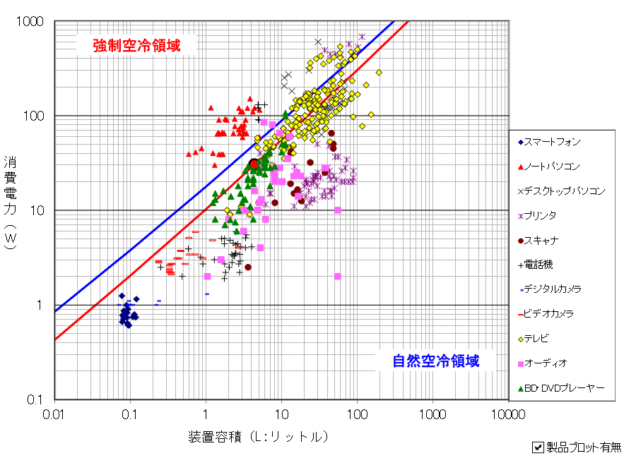 ［Tool］熱設計スピード・ナビゲータ Thermocalc