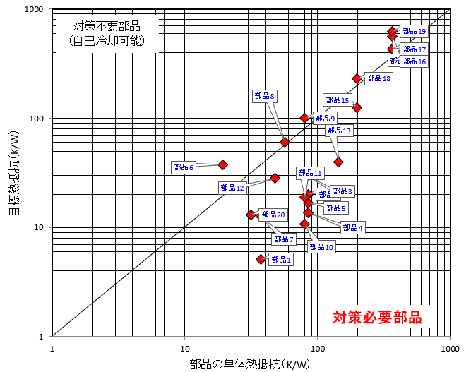 ［Tool］熱設計スピード・ナビゲータ Thermocalc