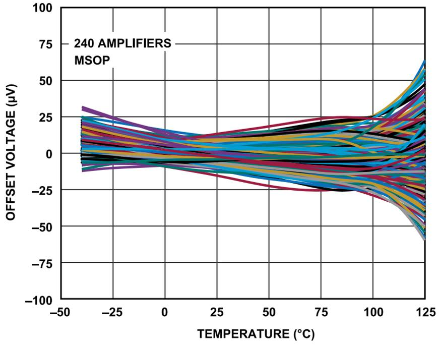 ［Webinar/Semi KIT/data］実験キットとパソコンで学ぶ Analog Devicesアナログ電子回路教室［101名以上枠］