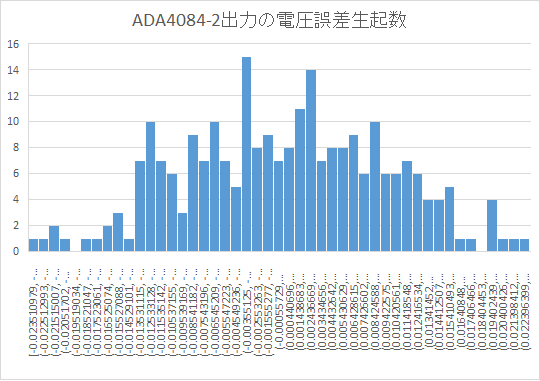 ［Webinar/Semi KIT/data］実験キットとパソコンで学ぶ Analog Devicesアナログ電子回路教室［100名以下枠］