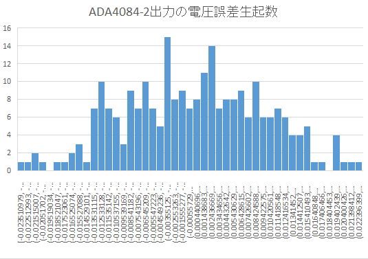 ［Webinar/Semi KIT/data］実験キットとパソコンで学ぶ Analog Devicesアナログ電子回路教室［101名以上枠］