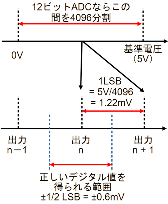 ［Webinar/Semi KIT/data］実験キットとパソコンで学ぶ Analog Devicesアナログ電子回路教室［100名以下枠］