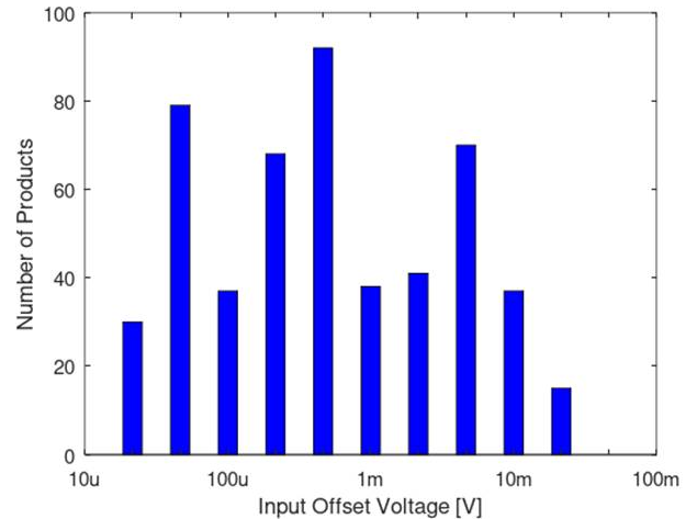 ［Webinar/Semi KIT/data］実験キットとパソコンで学ぶ Analog Devicesアナログ電子回路教室［100名以下枠］