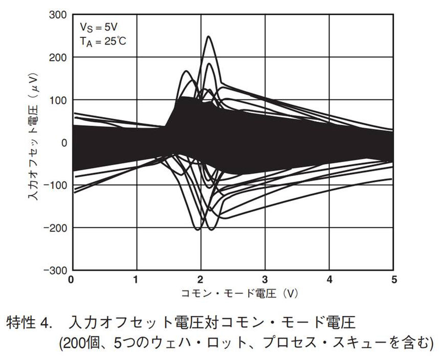 ［Webinar/Semi KIT/data］実験キットとパソコンで学ぶ Analog Devicesアナログ電子回路教室［100名以下枠］
