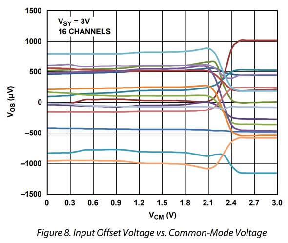 ［Webinar/Semi KIT/data］実験キットとパソコンで学ぶ Analog Devicesアナログ電子回路教室［101名以上枠］