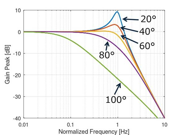 ［Webinar/Semi KIT/data］実験キットとパソコンで学ぶ Analog Devicesアナログ電子回路教室［100名以下枠］