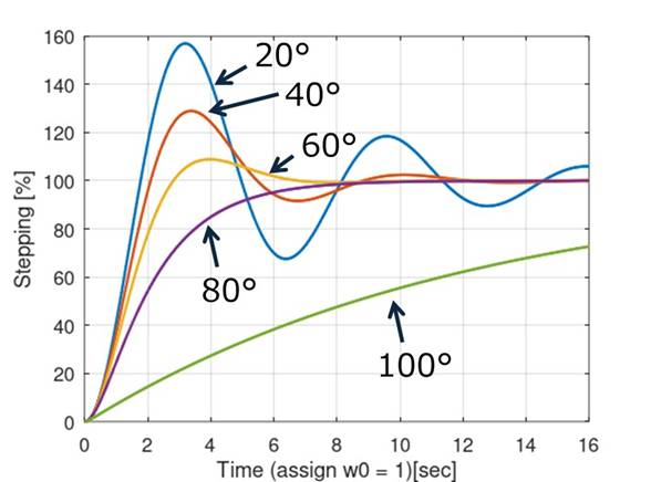 ［Webinar/Semi KIT/data］実験キットとパソコンで学ぶ Analog Devicesアナログ電子回路教室［100名以下枠］