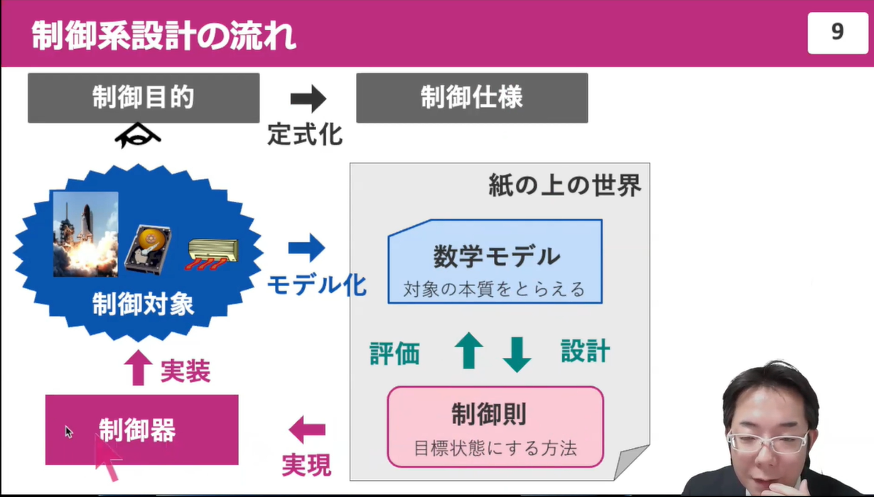 ［VOD/Pi4 KIT］Pythonで一緒に！ロボット制御のモデルベース設計【実習編】