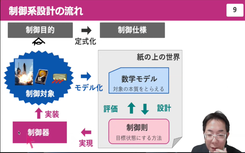 ［VOD］Pythonで一緒に！ロボット制御のモデルベース設計実習編【セミナ受講者限定】