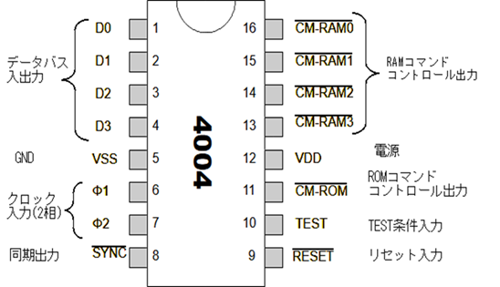 ［Onsite/Full KIT/data］復刻！インテル4004プロセッサとビジコン社電卓141-PF