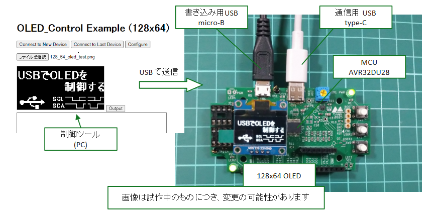 ［Webinar/KIT/data］ 実習キットで学ぶ USBネイティブ・デバイス開発入門