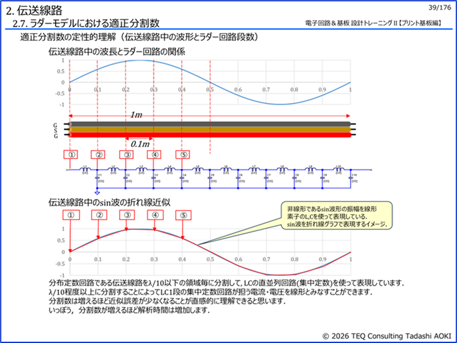 ［Webinar/data］LTspice実践100！電子回路&基板 設計トレーニングⅡ【プリント基板編】
