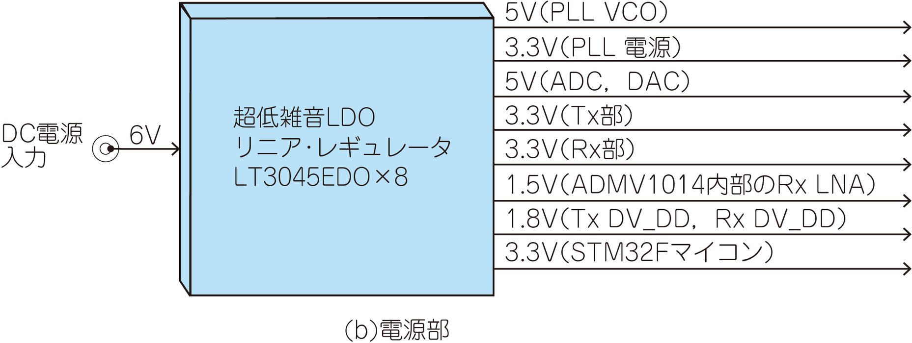 ［KIT］ミリ波5G対応アップ・ダウン・コンバータ MkⅡ