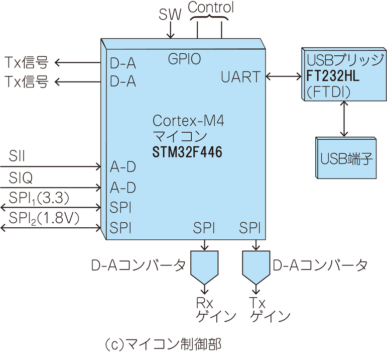 ［KIT］ミリ波5G対応アップ・ダウン・コンバータ MkⅡ