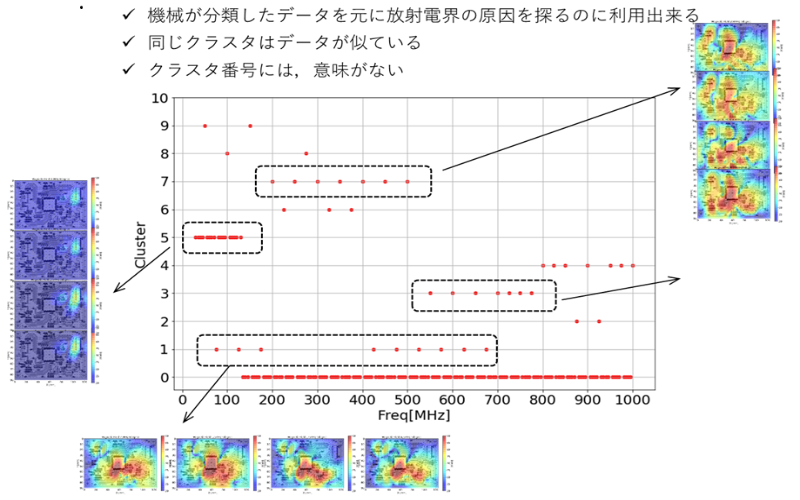 ［Webinar/data］最適解を高速応答！Linux PCで作る電子回路設計AI