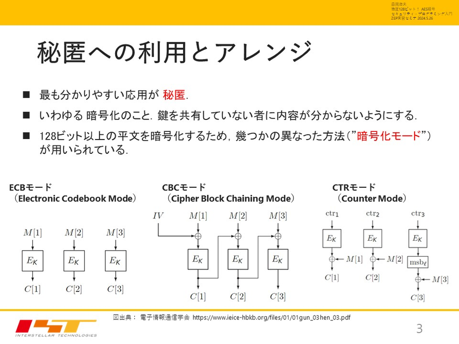 ［VOD/data］強度128ビット! AES暗号セキュリティ・プログラミング入門【セミナ受講者限定】