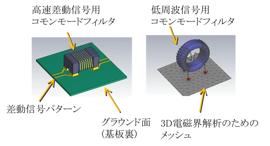 ［Webinar/data］ EMCのための電磁界シミュレーション・トレーニングⅠ 【ノイズ対策部品編】