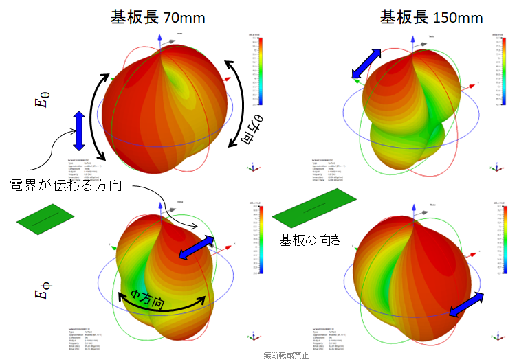 ［VOD/data］AI×電磁界シミュレータによる高速&RF回路基板 スピード設計