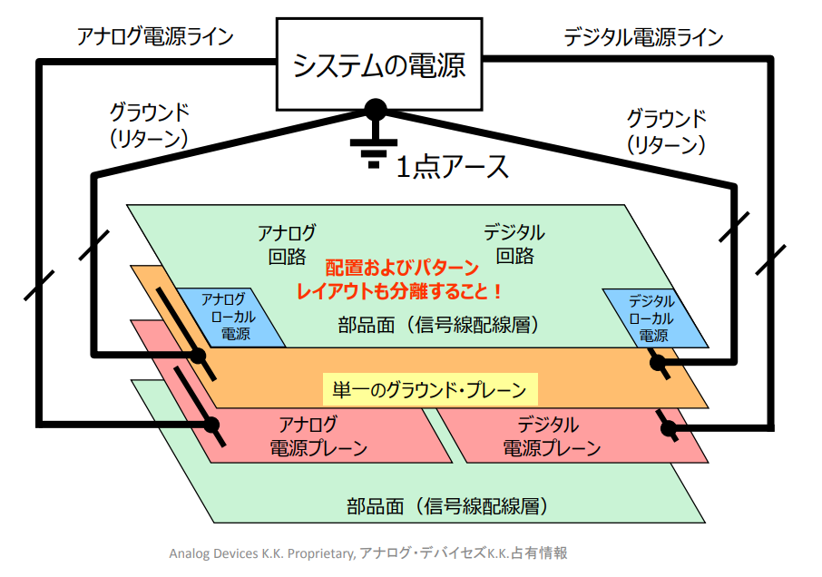 ［VOD］アナログ・デバイセズの電子回路教室 【OPアンプ活用/基板実装編】