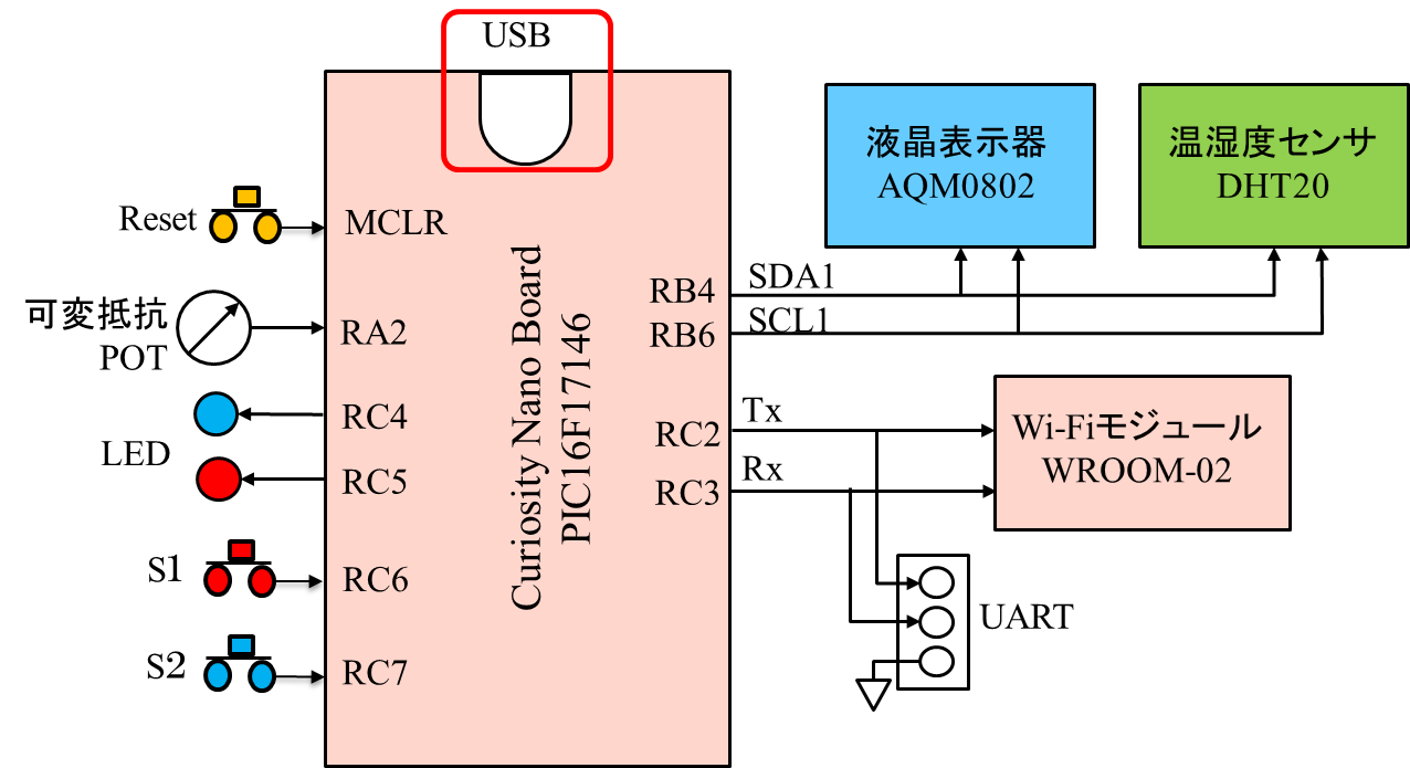 ［VOD/KIT/data］8bit PIC/Wi-Fi/Debugger搭載！ミニマムIoTデバイス製作キット