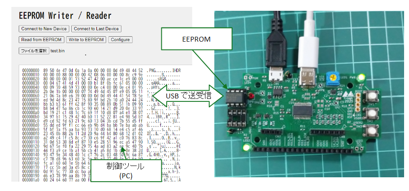 ［Webinar/KIT/data］ 実習キットで学ぶ USBネイティブ・デバイス開発入門