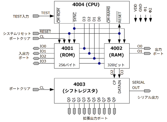 ［Onsite/Full KIT/data］復刻！インテル4004プロセッサとビジコン社電卓141-PF