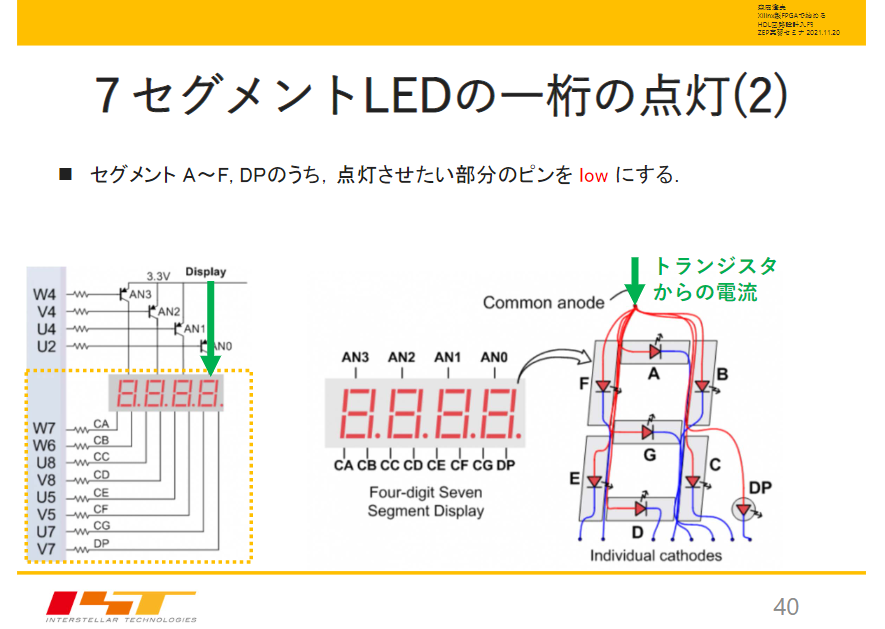 ［VOD］Xilinx製FPGAで始めるHDL回路設計入門