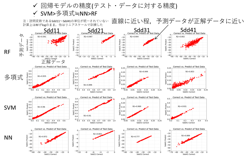 ［Webinar/KIT/data］最適解を高速応答！Linux PCで作る電子回路設計AI