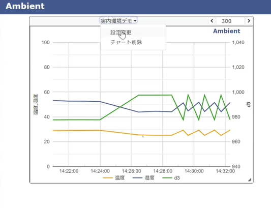 ［VOD/KIT/data］ラズパイPico W×ChatGPT APIで学ぶ 会話型IoTエッジ開発 超入門