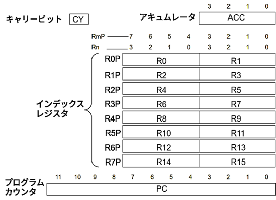 ［Onsite/Full KIT/data］復刻！インテル4004プロセッサとビジコン社電卓141-PF