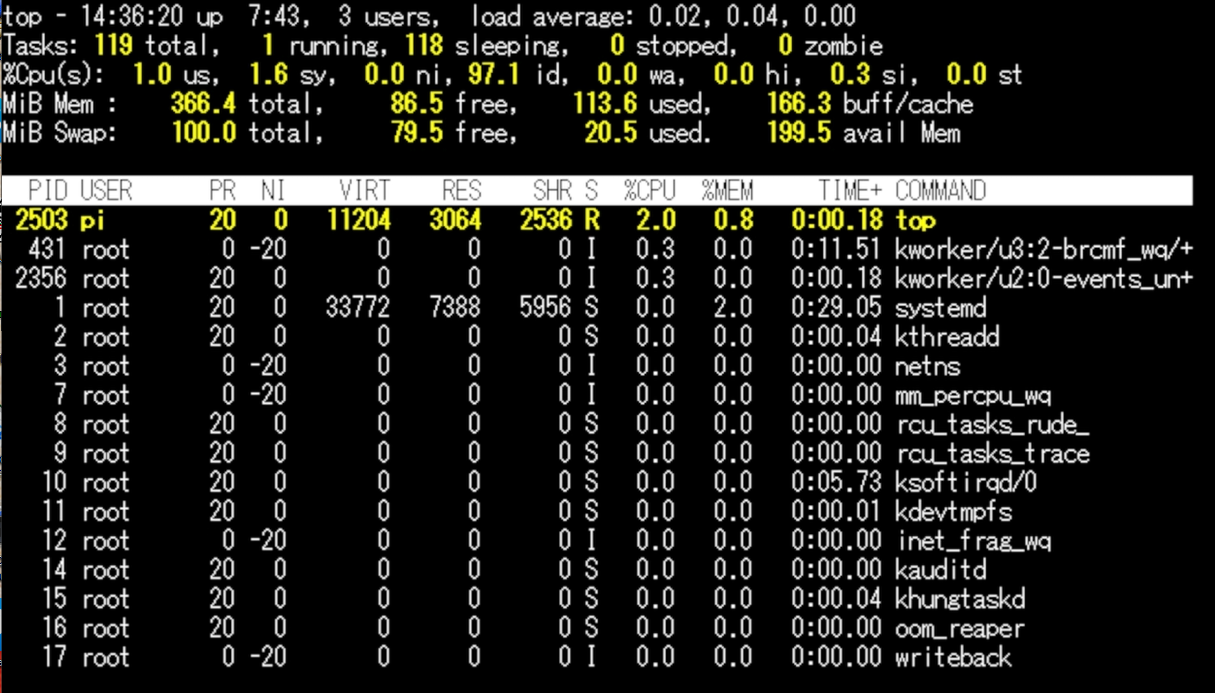 ［VOD/Pi3A KIT］ ラズパイ・キットで学ぶLinux I/Oボードの作り方・探し方・動かし方